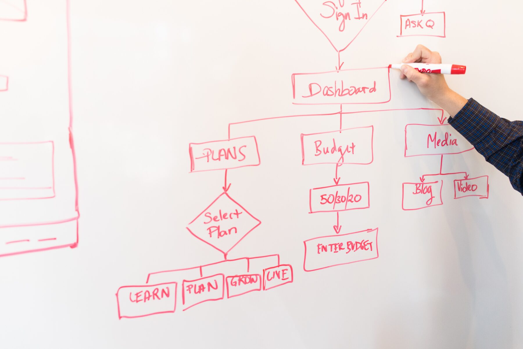 Goals or Processes? What's more important for B2B companies to grow ...